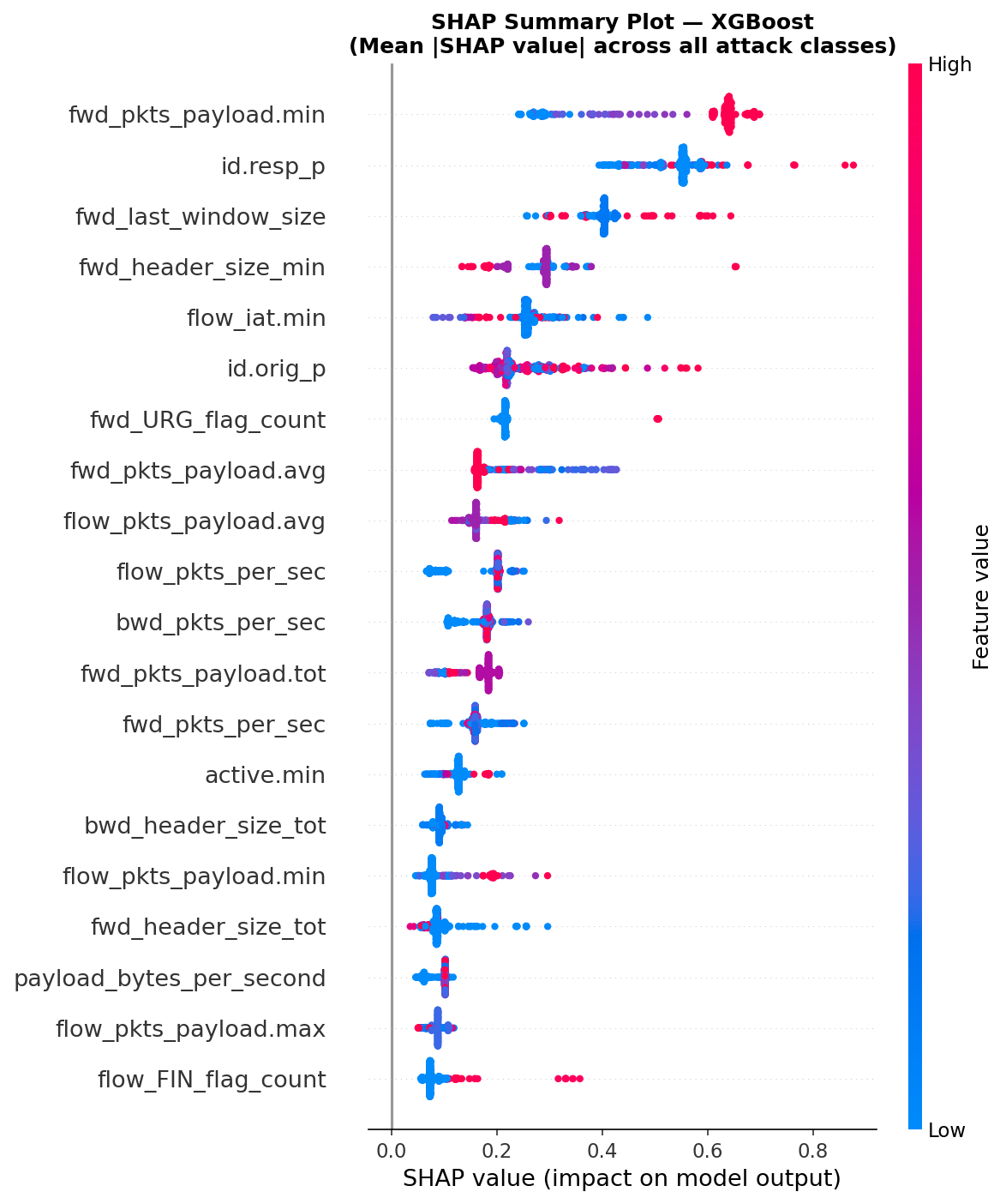 SHAP summary plot